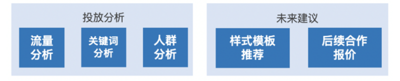 百度广告：观星盘一键下载品专投后结案报告功能上线