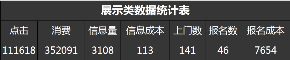 快手广告的数据信息是怎样的？