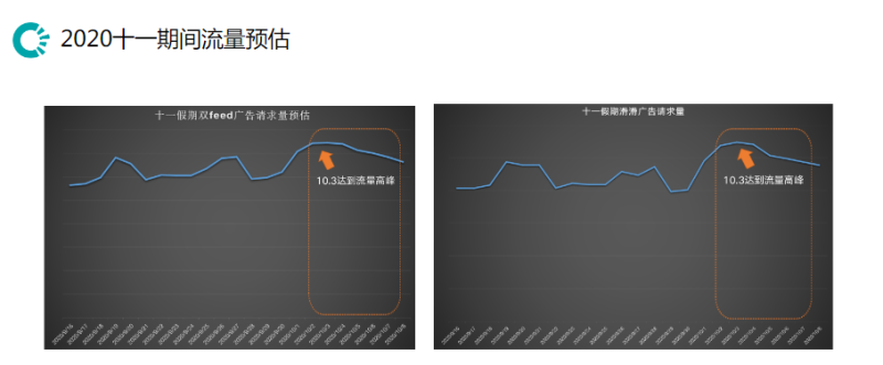 快手教育十一投放指南-完整版 | 快手磁力引擎广告平台 快手教育十一投放指南-完整版 | 快手磁力引擎广告平台