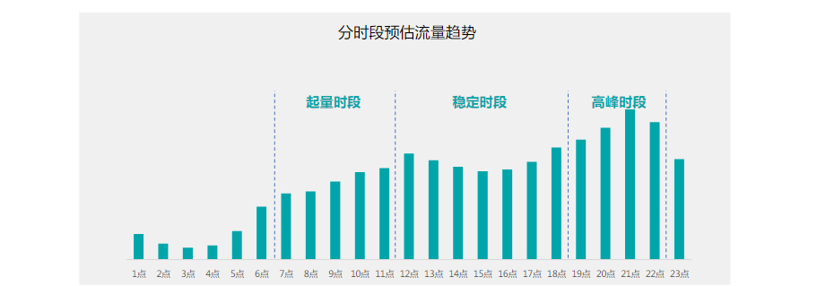 快手教育十一投放指南-完整版 | 快手磁力引擎广告平台 快手教育十一投放指南-完整版 | 快手磁力引擎广告平台