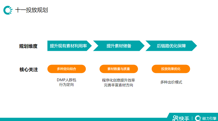 快手教育十一投放指南-完整版 | 快手磁力引擎广告平台 快手教育十一投放指南-完整版 | 快手磁力引擎广告平台