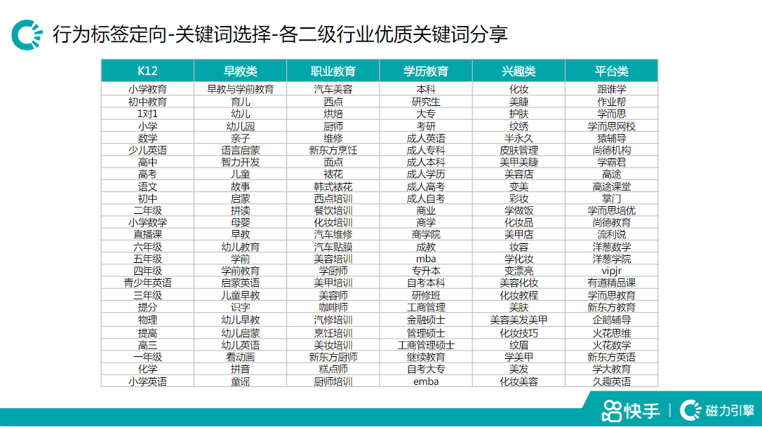 快手教育十一投放指南-完整版 | 快手磁力引擎广告平台 快手教育十一投放指南-完整版 | 快手磁力引擎广告平台