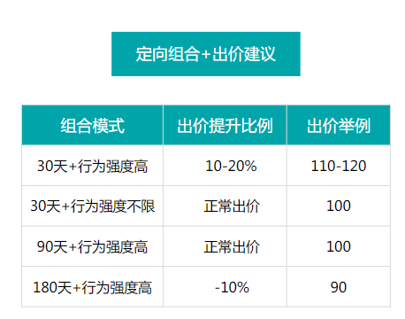 快手教育十一投放指南-完整版 | 快手磁力引擎广告平台 快手教育十一投放指南-完整版 | 快手磁力引擎广告平台