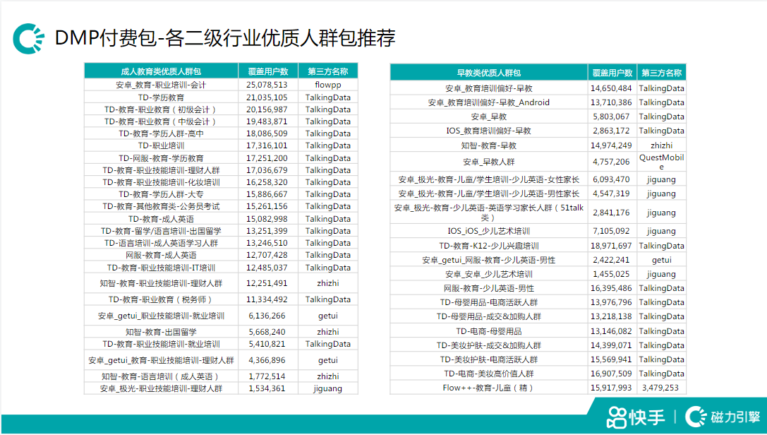 快手教育十一投放指南-完整版 | 快手磁力引擎广告平台 快手教育十一投放指南-完整版 | 快手磁力引擎广告平台