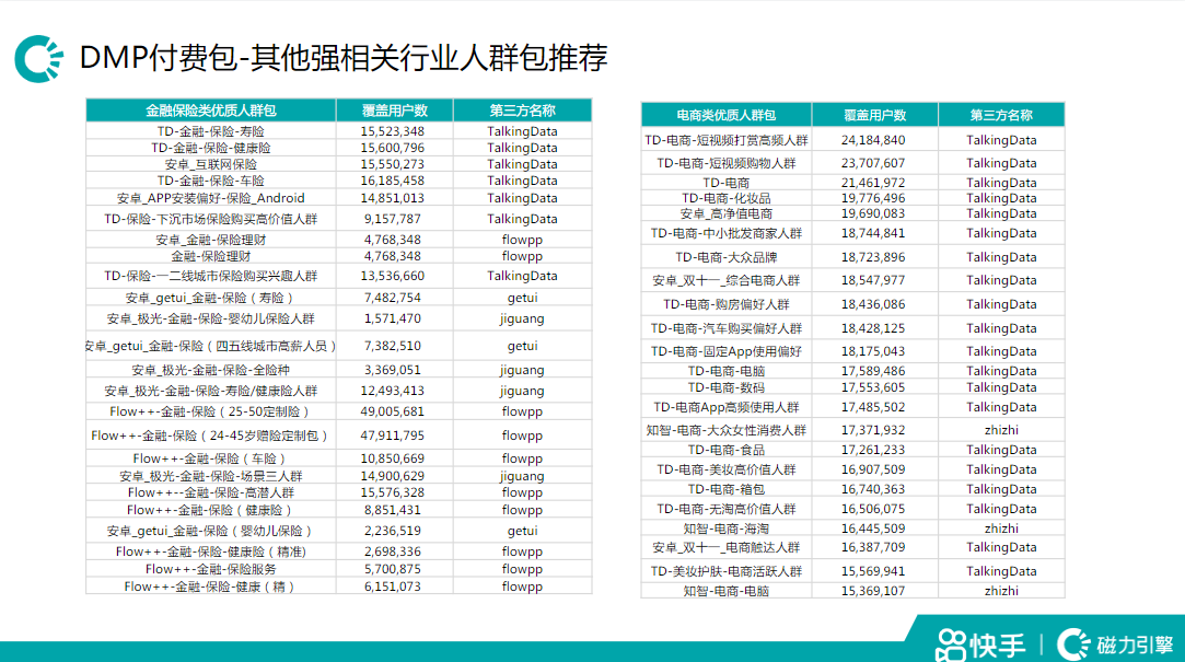 快手教育十一投放指南-完整版 | 快手磁力引擎广告平台 快手教育十一投放指南-完整版 | 快手磁力引擎广告平台