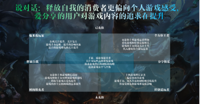 长期向上,需求细分—360广告平台发布游戏行业观察报告! 长期向上,需求细分—360广告平台发布游戏行业观察报告!