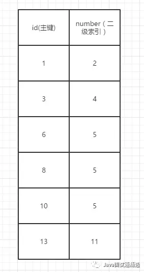 innodb下的记录锁,间隙锁,next-key锁 innodb下的记录锁,间隙锁,next-key锁