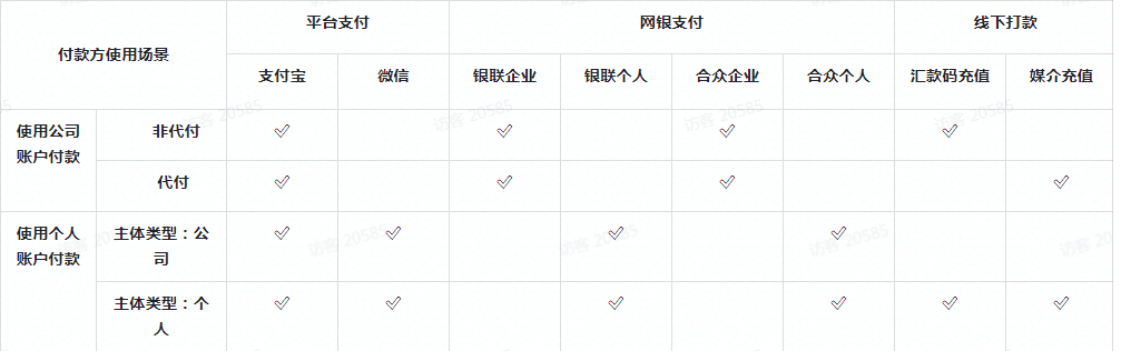 快手广告账户资金(充、退、转)相关操作说明! 快手广告账户资金(充、退、转)相关操作说明!