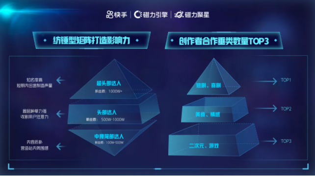 DR钻戒快手营销新思路 DR钻戒快手营销新思路