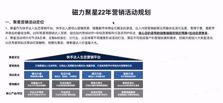 2022磁力聚星营销活动地图说明【A】