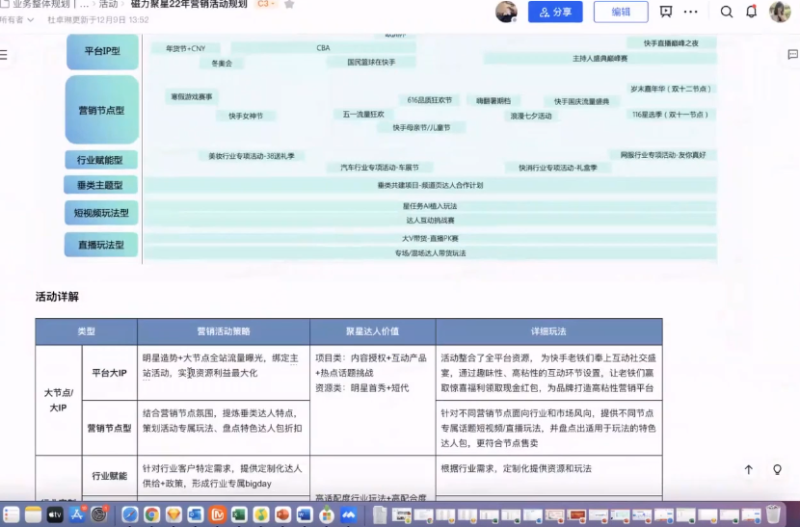 2022磁力聚星营销活动地图说明【A】