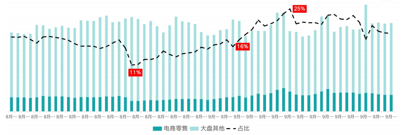 快手广告推广:快手KA电商行业9月版《NO.1》 快手广告推广:快手KA电商行业9月版《NO.1》