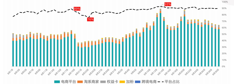 快手广告推广:快手KA电商行业9月版《NO.1》 快手广告推广:快手KA电商行业9月版《NO.1》
