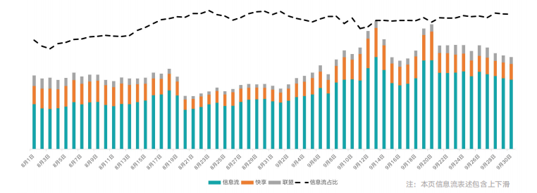 快手广告推广:快手KA电商行业9月版《NO.1》 快手广告推广:快手KA电商行业9月版《NO.1》