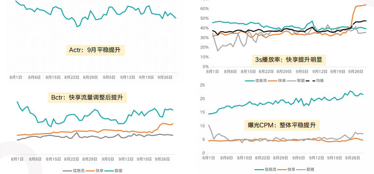 快手广告推广:快手KA电商行业9月版《NO.1》 快手广告推广:快手KA电商行业9月版《NO.1》