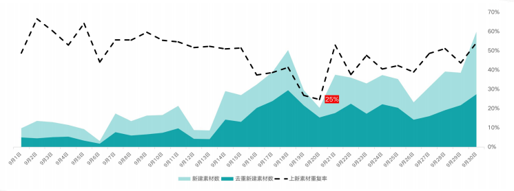 快手广告推广:快手KA电商行业9月版《NO.1》 快手广告推广:快手KA电商行业9月版《NO.1》