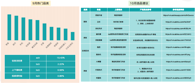 快手广告推广:快手KA电商行业9月版《NO.1》 快手广告推广:快手KA电商行业9月版《NO.1》
