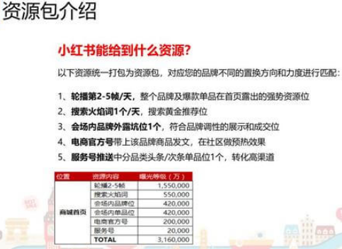 小红书推广代运营8种玩法,倾力分享! 小红书推广代运营8种玩法,倾力分享!