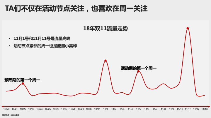 360关键词营销双十一这条“赶考”路, 哪些赛道值得投? 360关键词营销双十一这条“赶考”路, 哪些赛道值得投?