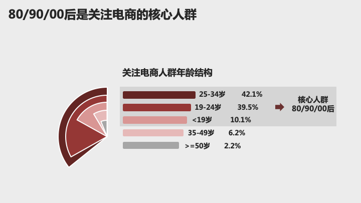 360关键词营销双十一这条“赶考”路, 哪些赛道值得投? 360关键词营销双十一这条“赶考”路, 哪些赛道值得投?