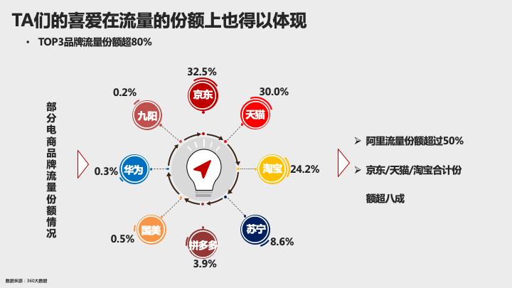360关键词营销双十一这条“赶考”路, 哪些赛道值得投? 360关键词营销双十一这条“赶考”路, 哪些赛道值得投?