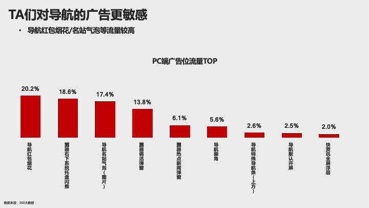 360关键词营销双十一这条“赶考”路, 哪些赛道值得投? 360关键词营销双十一这条“赶考”路, 哪些赛道值得投?