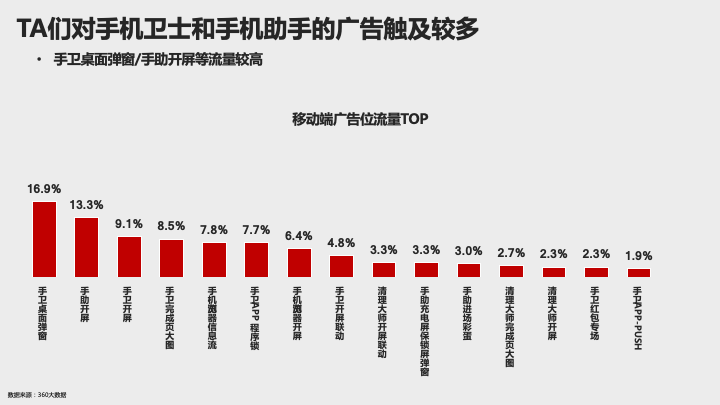 360关键词营销双十一这条“赶考”路, 哪些赛道值得投? 360关键词营销双十一这条“赶考”路, 哪些赛道值得投?