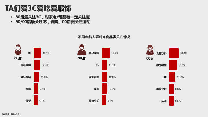 360关键词营销双十一这条“赶考”路, 哪些赛道值得投? 360关键词营销双十一这条“赶考”路, 哪些赛道值得投?