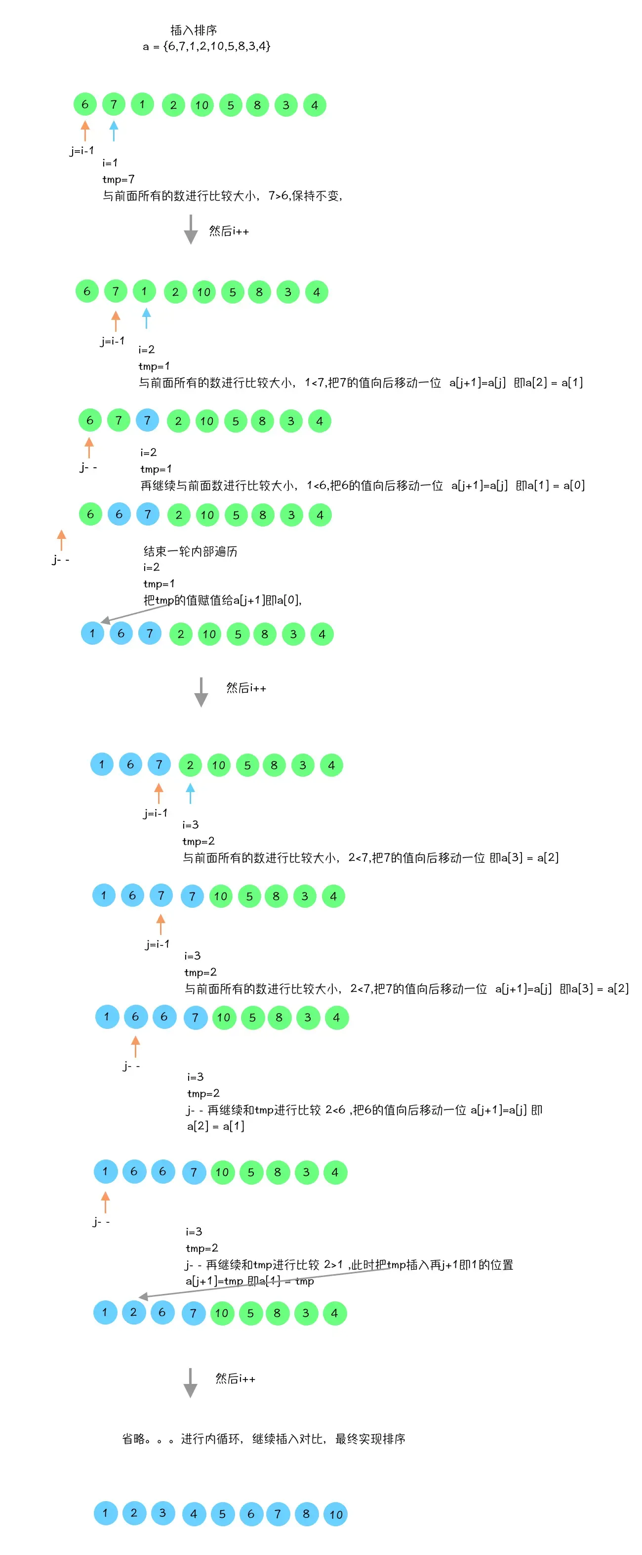 音视频开发之旅(26) 算法系列-选择、插入排序以及STL中sort的实现 音视频开发之旅(26) 算法系列-选择、插入排序以及STL中sort的实现