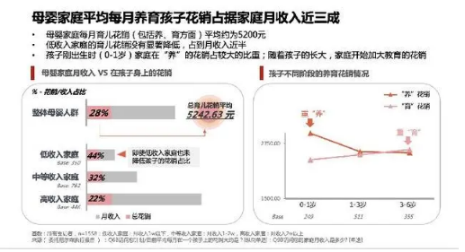 快手广告投放:告别野蛮时代,母婴市场如何精细化营销《NO.1》 快手广告投放:告别野蛮时代,母婴市场如何精细化营销《NO.1》