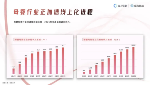 快手广告投放:告别野蛮时代,母婴市场如何精细化营销《NO.1》 快手广告投放:告别野蛮时代,母婴市场如何精细化营销《NO.1》
