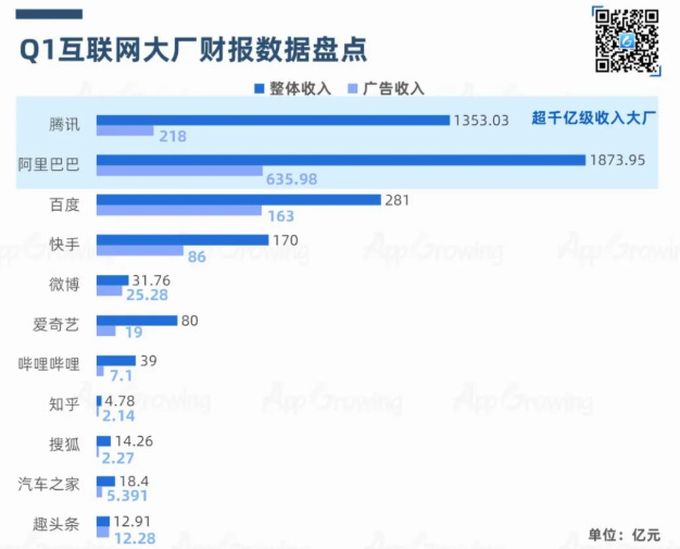 2021年Q1媒体广告收入及投放趋势分析 2021年Q1媒体广告收入及投放趋势分析