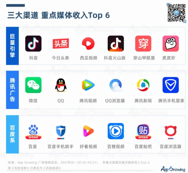 2021年Q1媒体广告收入及投放趋势分析 2021年Q1媒体广告收入及投放趋势分析