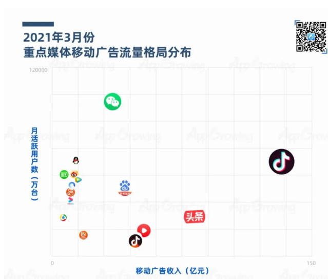 2021年Q1媒体广告收入及投放趋势分析 2021年Q1媒体广告收入及投放趋势分析