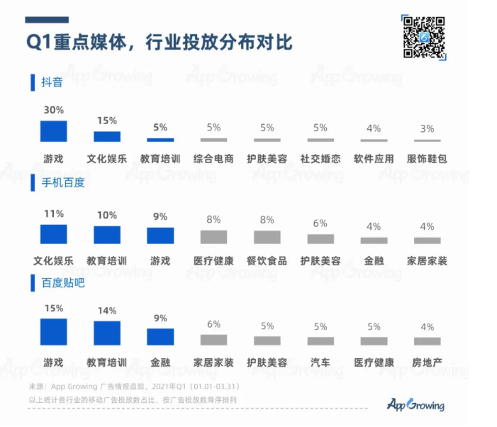 2021年Q1媒体广告收入及投放趋势分析 2021年Q1媒体广告收入及投放趋势分析