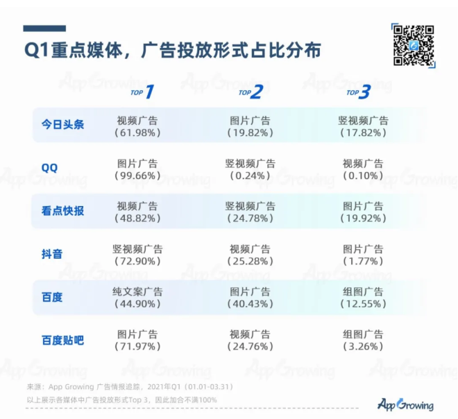 2021年Q1媒体广告收入及投放趋势分析 2021年Q1媒体广告收入及投放趋势分析
