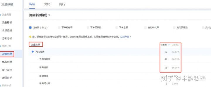 电商运营和新媒体运营有什么区别？