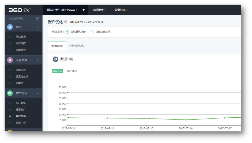 360分析账户优化 360分析账户优化