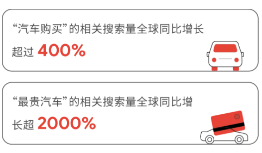 全球消费者趋势:聚焦节庆聚会及关注供应链短缺 全球消费者趋势:聚焦节庆聚会及关注供应链短缺