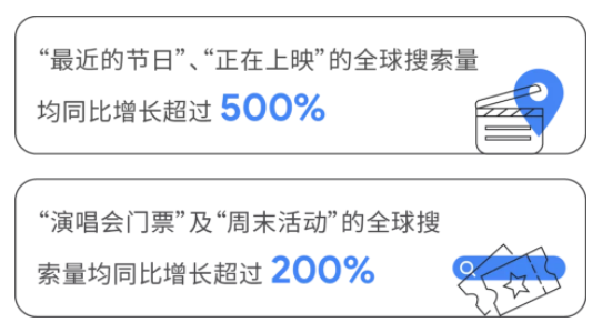 全球消费者趋势:聚焦节庆聚会及关注供应链短缺 全球消费者趋势:聚焦节庆聚会及关注供应链短缺