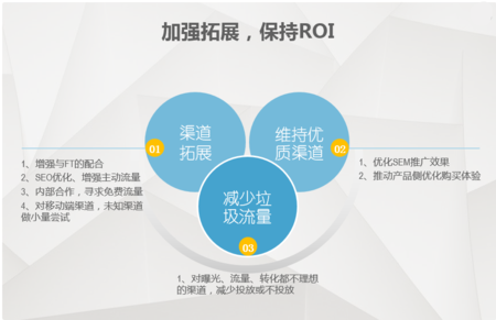 搜狗广告投放的两个样式和一个辅助工具 搜狗广告投放的两个样式和一个辅助工具