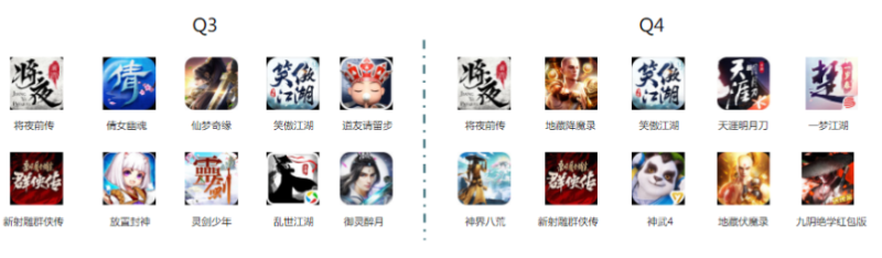 快手广告推广:游戏行业信息流白皮书仙侠游戏《NO.1》 快手广告推广:游戏行业信息流白皮书仙侠游戏《NO.1》