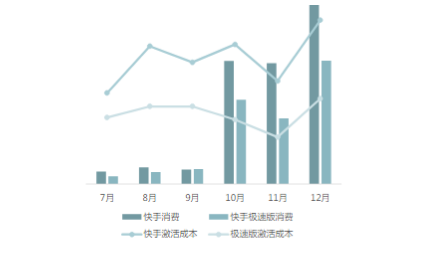 快手广告推广:游戏行业信息流白皮书仙侠游戏《NO.1》 快手广告推广:游戏行业信息流白皮书仙侠游戏《NO.1》