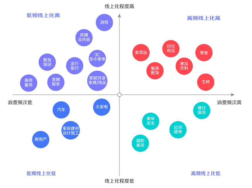 各行各业在快手的推广运营策略是什么？