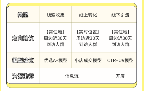 快手广告|助力商家精准营销,线上线下联动让生意落地! 快手广告|助力商家精准营销,线上线下联动让生意落地!