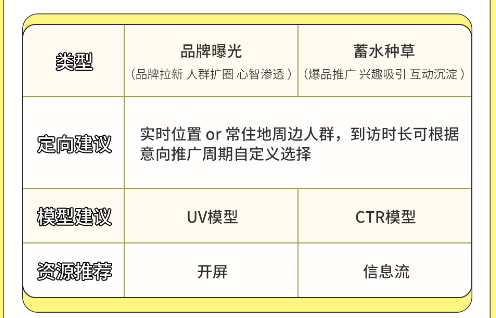 快手广告|助力商家精准营销,线上线下联动让生意落地! 快手广告|助力商家精准营销,线上线下联动让生意落地!
