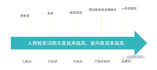 实用干货|搜狗推广关键词拓词选词攻略 实用干货|搜狗推广关键词拓词选词攻略