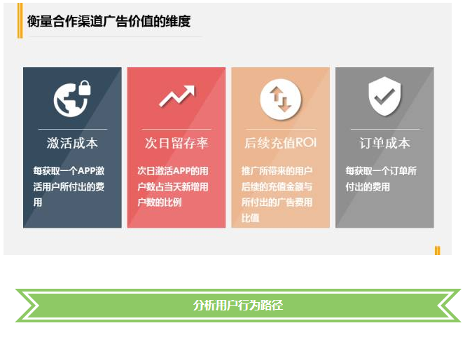 移动展示360广告优化指南 移动展示360广告优化指南