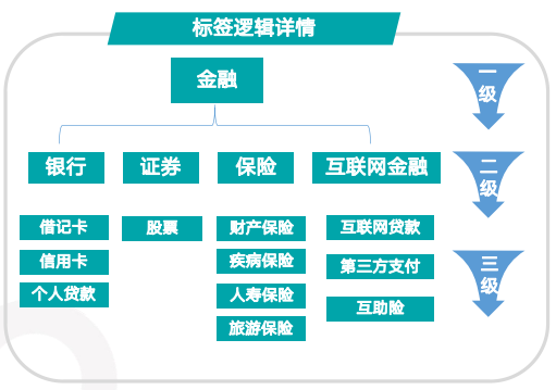 快手广告推广:金融行业8月营销报告《NO.2》 快手广告推广:金融行业8月营销报告《NO.2》