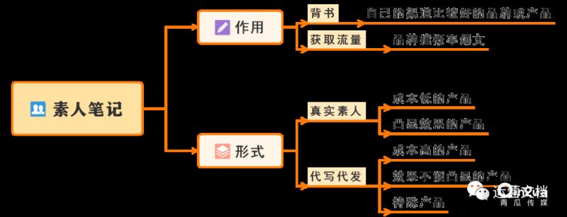 小红书主流推广方式有哪些?小红书广告开户找哪里呢? 小红书主流推广方式有哪些?小红书广告开户找哪里呢?